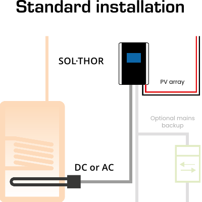 MY-PV SOL•THOR